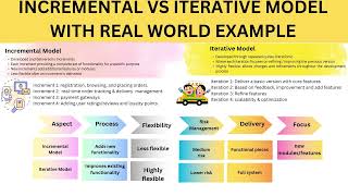 English | Incremental vs. Iterative Models: Real-World Examples Explained | SDLC | Business Analyst