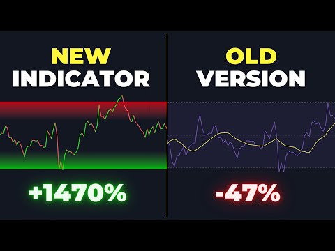 NEW TradingView Indicator Is 10x MORE ACCURATE Than RSI No One Knows 