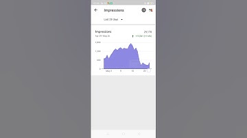 🔴YouTube video { Impression }  kaise badhaye . 👉YouTube video ___IMPRESSION____INCREASE  how ?