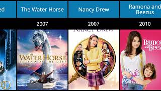 Popular movies for kids #FamilyMovieNight #KidsMovies #MovieMagic