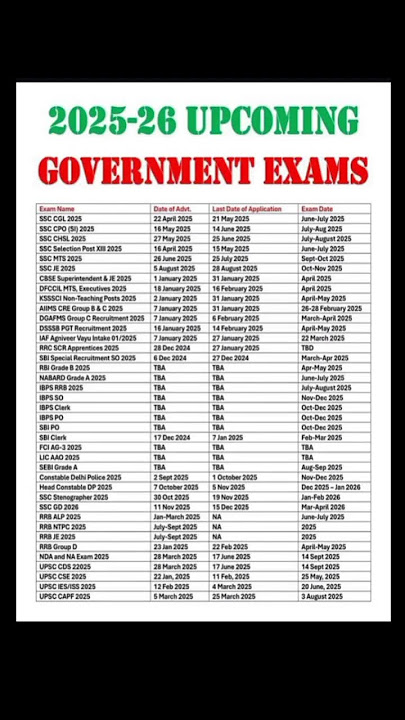 2025-26 upcoming government exams 🔥|| #government jobs#exam