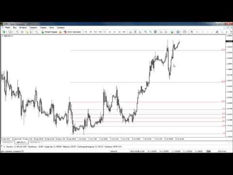 Утренний обзор валютного рынка для эффективной торговли от 09.10.2015