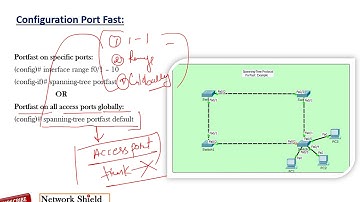 Lecture 21: 200-301 CCNA v3.0 | Spanning Tree Protocol  Part 3 PortFast