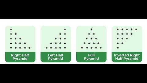 Patterns in C || Basic Nested Loops || Part - 1