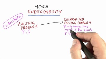 More Undecidability - Intro to Theoretical Computer Science