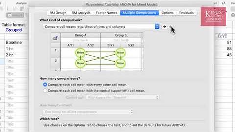 Two way ANOVA in GrphPad Prism