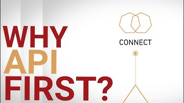 API First with Axway API management