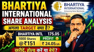 Bhartiya Intl – Next Multibagger in Textile Sector? 👕📊