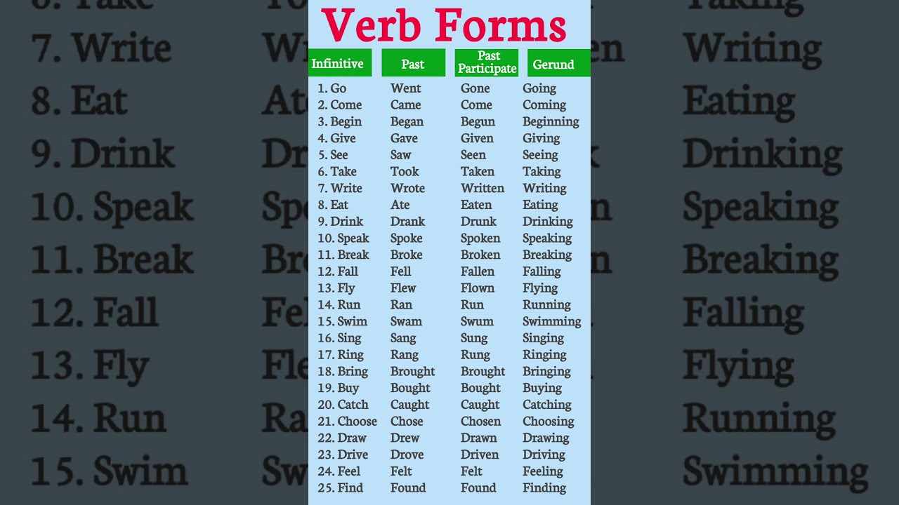 25 English Verbs With Their Forms V1 V2 V3 V4 Actionverbs Vocabularylearning Englishlearning