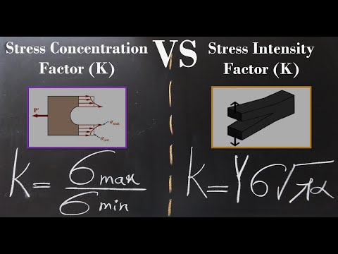 Stress Concentration Factor Vs Stress Intensity Factor