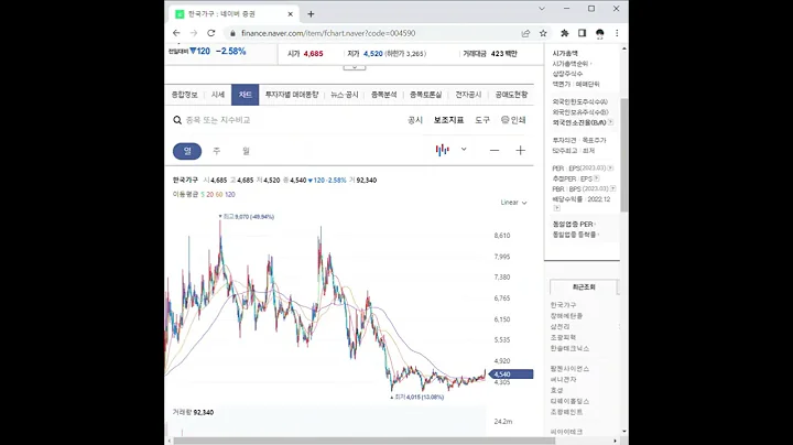 004590한국가구 주가 전망 및 차트 분석