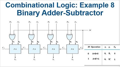 [46] Binary Adder-Subtractor Circuit Design