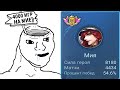 Кринж-игроки в Mobile Legends..