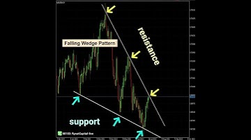 AUDUSD Analysis today： Fomc Week and Potential USD Strength aganist Commodities.