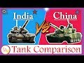 Tank Comparison - {India vs China}