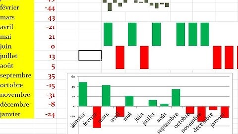 Cette video montrent les options des graphiques barre excel 2007+