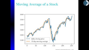 Digital Signal Processing: Introduction