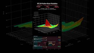 SPY Vol Surface Stress Simulation