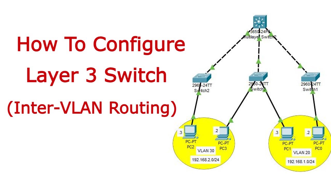 Switching function