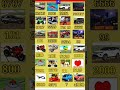 all new cheat code + update + plugin cheat code in Indian Driving 3D Game #ytshorts #shorts #short