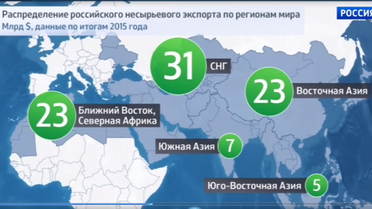 Регион экспортирует. Экспорт России по регионам. Несырьевой экспорт России. Экспорт по регионам несырьевой России.