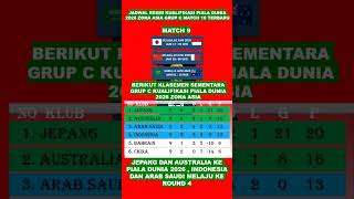 Jadwal JEPANG vs INDONESIA Kualifikasi Piala Dunia 2026 Grup C Terbaru #peluangtimnasindonesia #fyp