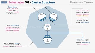 Introduction To Kubernetes