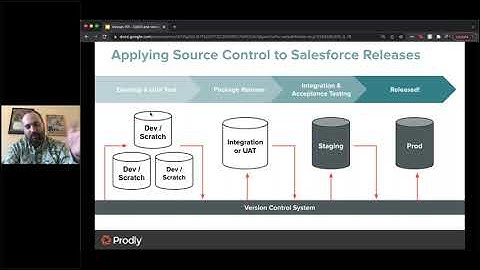 DevOps 101 for Salesforce Admins Training - CI/CD and Testing