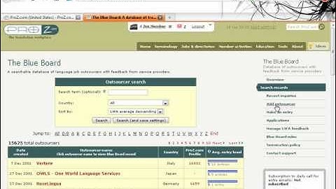 The ProZ.com Blue Board