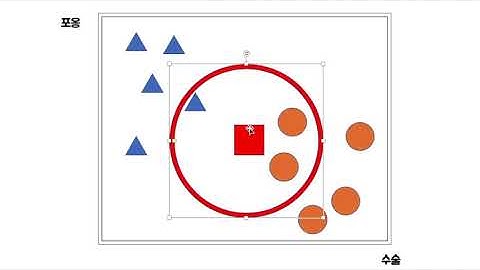 [의료데이터로 하는 데이터분석 (Kaggle)]심장병 예측 7 - KNN 이론