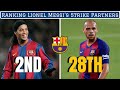 Ranking Lionel Messi's Strike Partners At FC Barcelona