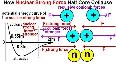 Astronomy - Ch. 22: Neutron Star (4 of 17) How Does the Nuclear Strong Force Halt Core Collapse?
