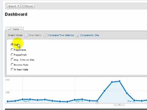 Google Analytics Dashboard - FirebirdSEO.com