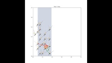 Task and Motion Planning of Multi-Limbed Legged Robot - 2