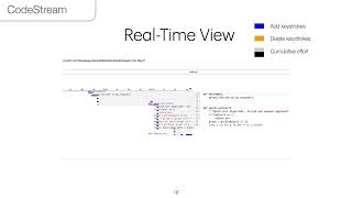 CodeStream: Augmenting Timelines with Code Annotation for Navigating Large Coding Histories