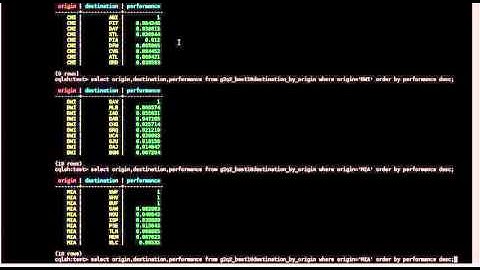 Cloud Computing Capstone Project 2016