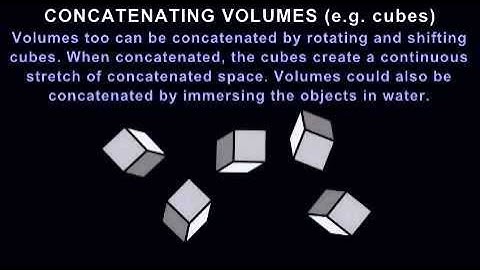 Duality of Mathematical Concepts