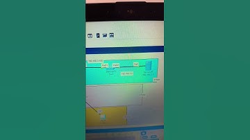 Lab overview for Telnet #cisconetworks #networkaddress #ciscoccnp