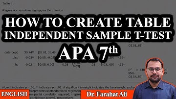 How to Create a Table of Independent Sample T-Test in Word-English