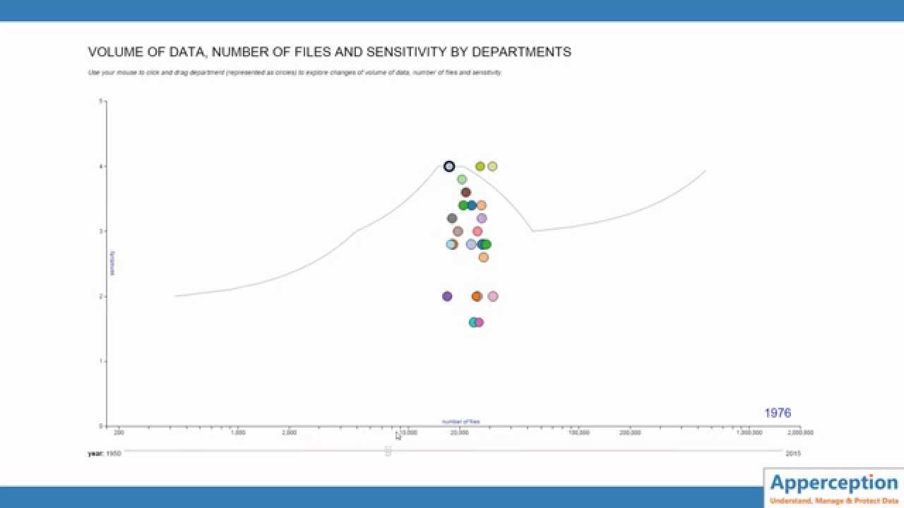 Data Visualisation - D3 - Timeline chart - YouTube