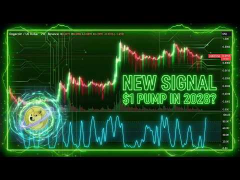 Grafik Ini Mengatakan Super Siklus Dogecoin Sudah Tiba: Sinyal Pasar Bullish Dogecoin Baru Dari T...