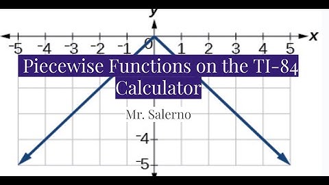 Piecewise Functions on the TI-84 Calculator