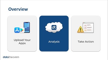 Inside Data Theorem’s Mobile AppSec Program