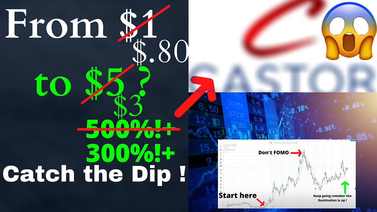 CASTOR MARITIME INC CTRM STOCK CHART ANALYSIS | PENNY STOCK POTENTIAL [CTRM STOCK] ! LOSING STEAM 🔥