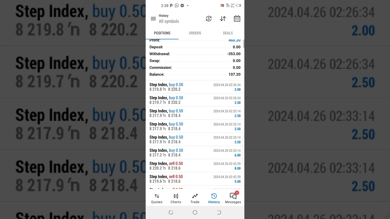 Deriv Step Index) Trading Outcome 1