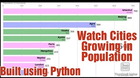 Python Racing Bar Graph - Top 10 populous cities from 1500 to 2019