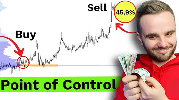 Master  - Point of Control Trading Strategy