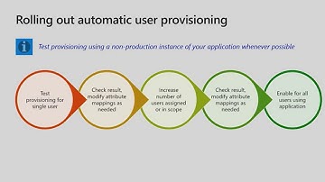 How to roll out user provisioning in Azure Active Directory