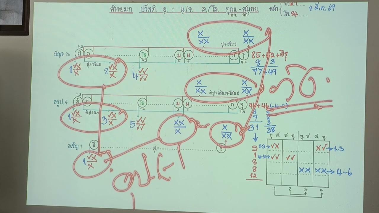 4-3-69(2/2) สัจจยมก วอุ1นุ/จ ล/โล  (ทุกข์-สมุทย)   พอจ.สุรชัย บัณฑิตธมโม