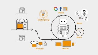 Armis - Multilocal Advertising Platform